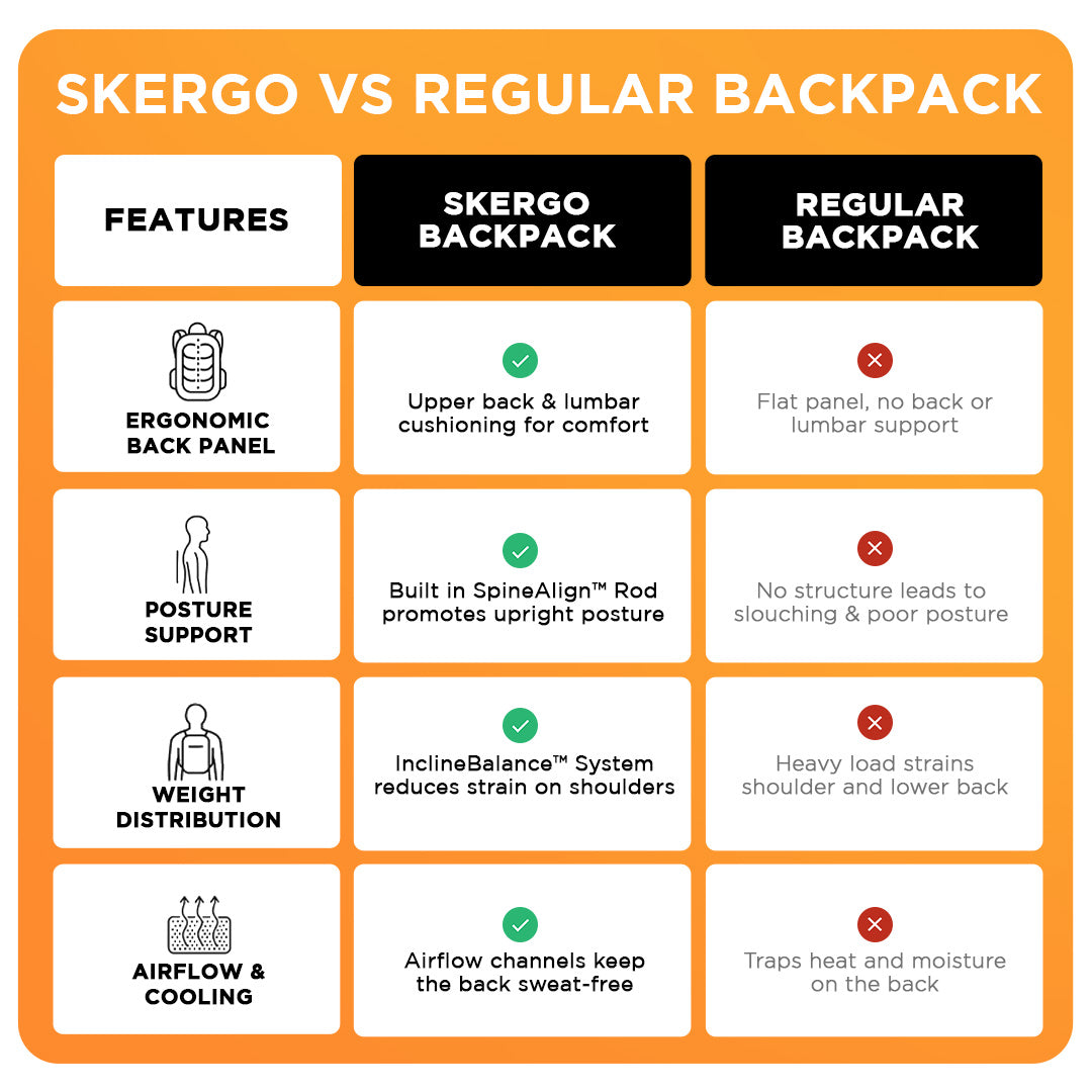 Ergo43 Classic - Sport Surge